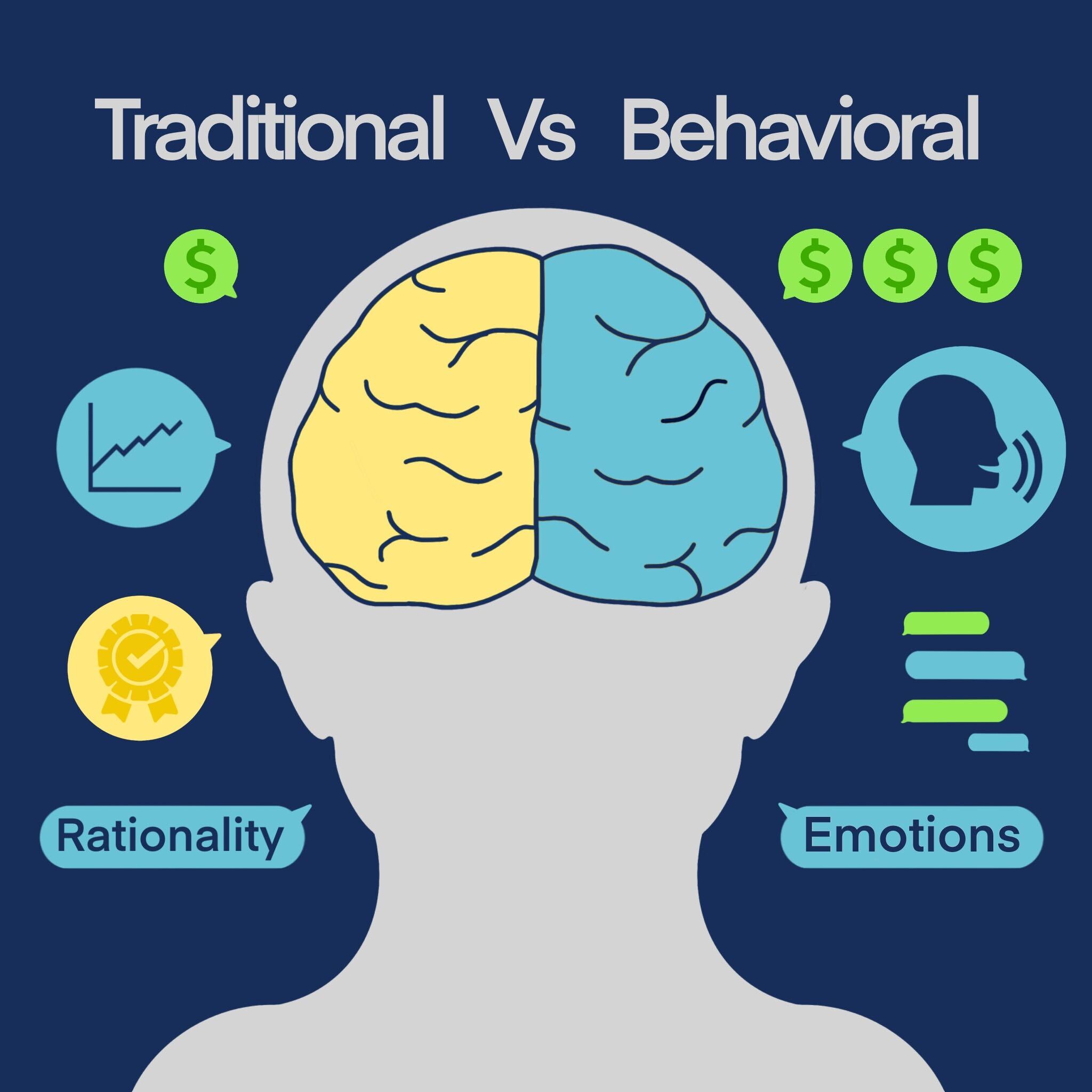 Importance Of Behavioral Management In Organization